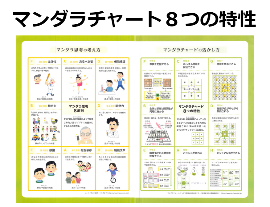 マンダラ思考８つの原則と８つの特性