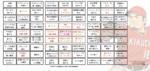 菊池雄星のマンダラチャート