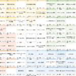 マンダラチャート2023テンプレート TypeB 最新