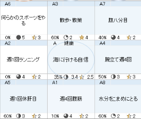 マンダラチャート ワクワク度