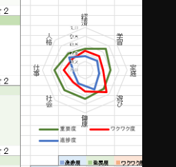 マンダラレーダーチャート