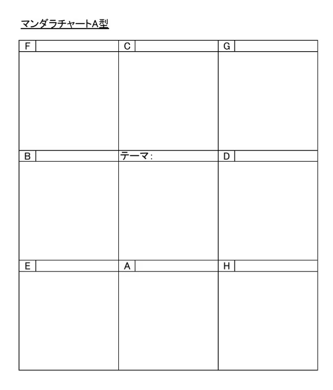 A型マンダラチャート