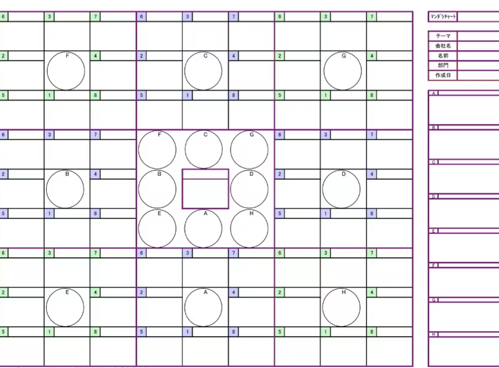 B型マンダラチャートテンプレート