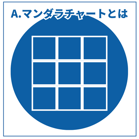 A.マンダラチャートとは