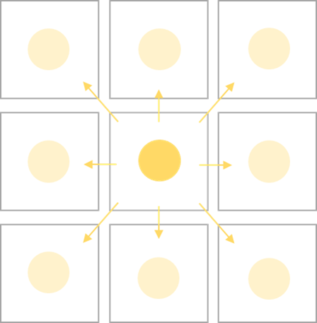 マンダラチャート発想の拡がり