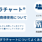 マンダラチャート活用事例と商標使用について